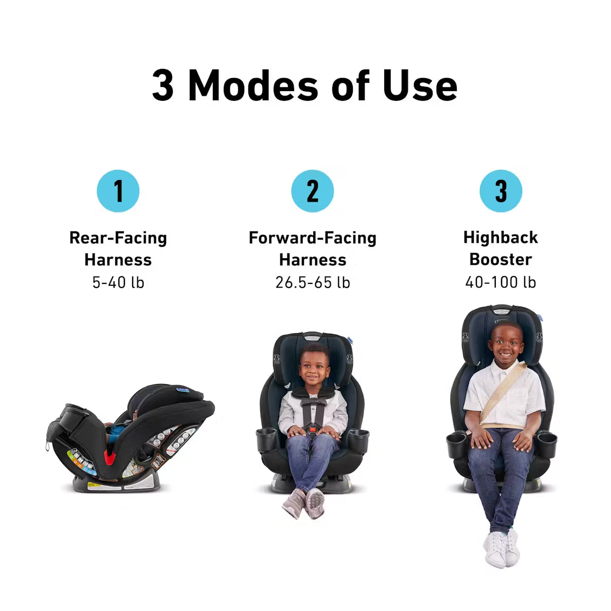 Triseat 3 in 1 Car Seat